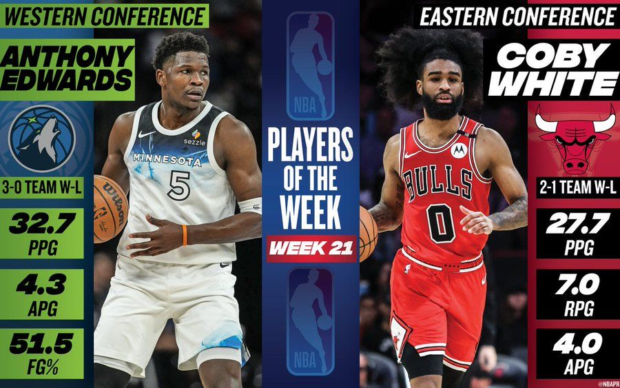 NBA官方公布周最佳球员：华子入选，怀特首次获此殊荣，哈登与格林等明星球员也获得提名
