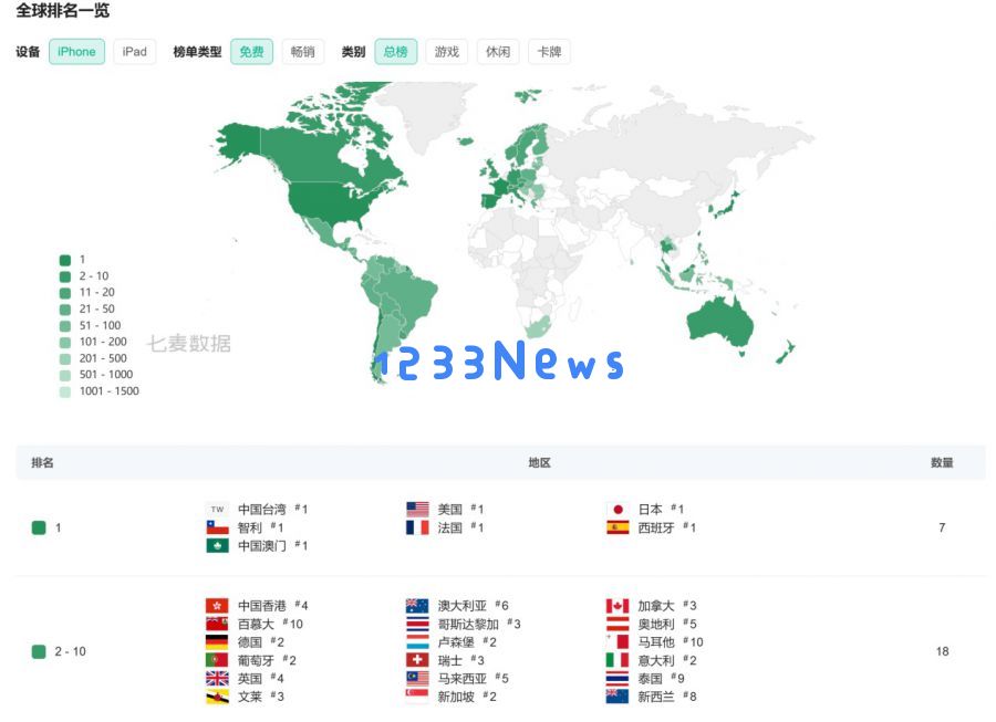 上线一周依旧热度不减，“世一IP”宝可梦探索TCG的新路径吗？