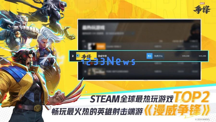 网易《漫威争锋》全球正式上线，首日勇夺Steam全球畅销榜首位