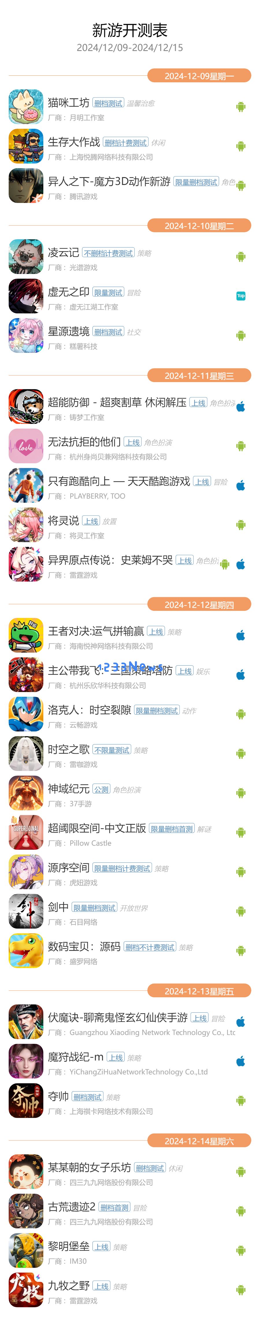 12月9日至12月15日期间将有26款新游戏正式开测｜1233news