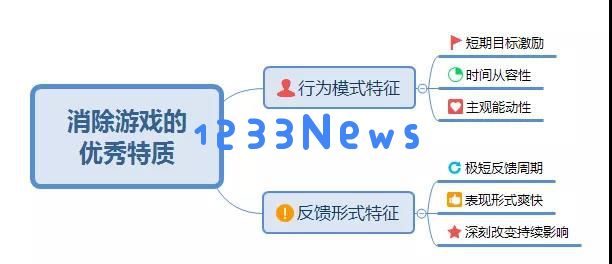 在消除类游戏中实现玩法的新突破，探讨CandyCrushFriendsSaga的创新之路