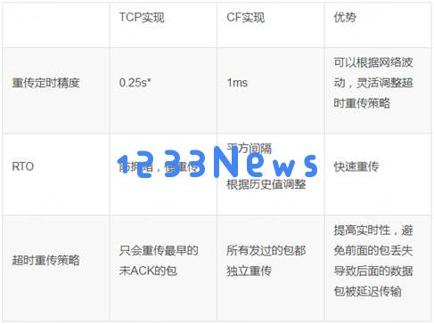 《穿越火线：枪战王者》手游技术方案探讨：实时数据同步与玩家手感提升策略