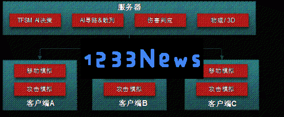 《穿越火线：枪战王者》手游技术方案探讨：实时数据同步与玩家手感提升策略
