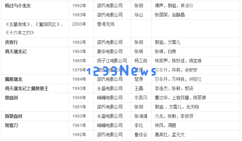 武侠小说巨匠金庸辞世，给中国武侠游戏带来的深远影响难以磨灭