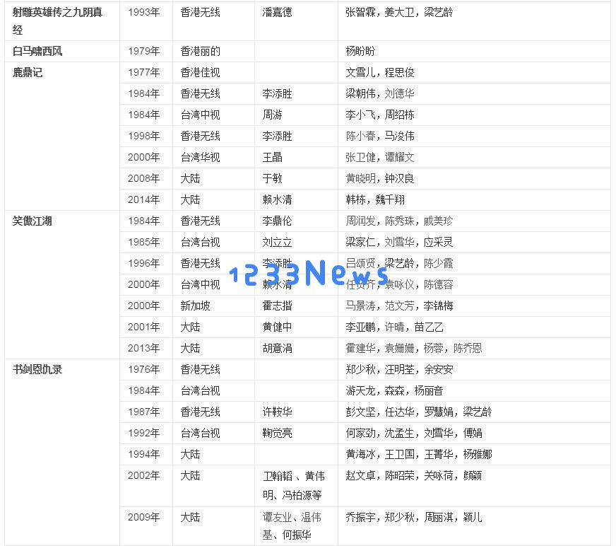 武侠小说巨匠金庸辞世，给中国武侠游戏带来的深远影响难以磨灭