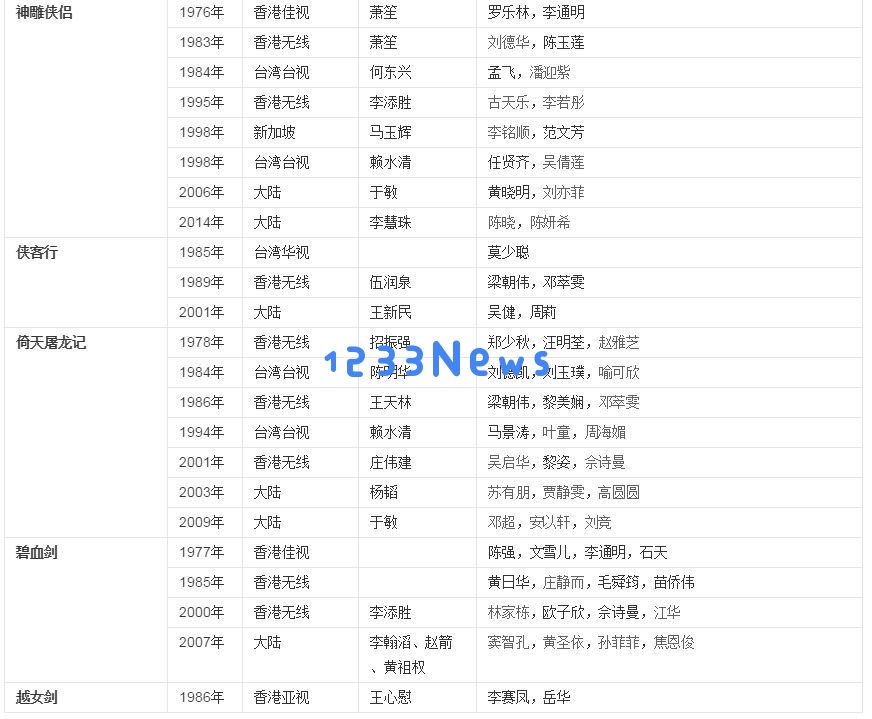 武侠小说巨匠金庸辞世，给中国武侠游戏带来的深远影响难以磨灭