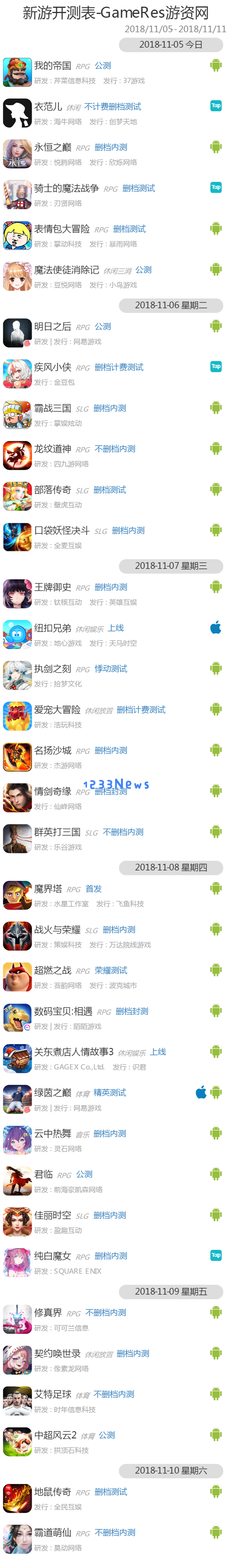 11月5日至11月11日期间将有35款新游戏开始测试｜来自1233news