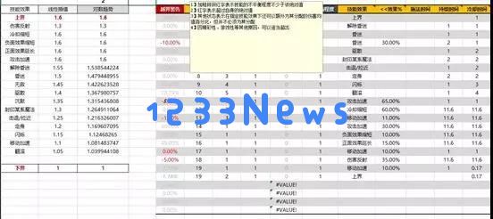 掌握这三大数学技巧，轻松化繁为简，提升数值策划的技能水平