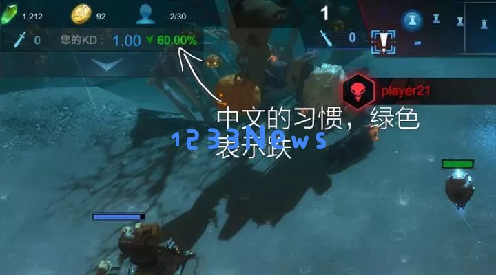 游戏本地化中的文化差异：怎样解决不同地域的格式调整问题