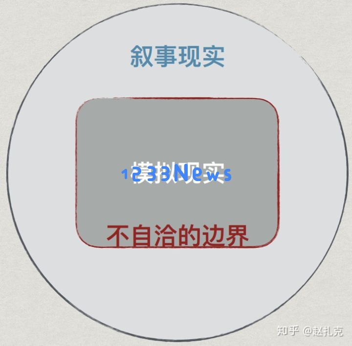超越界限：游戏如何映射我们现实生活的不同面貌