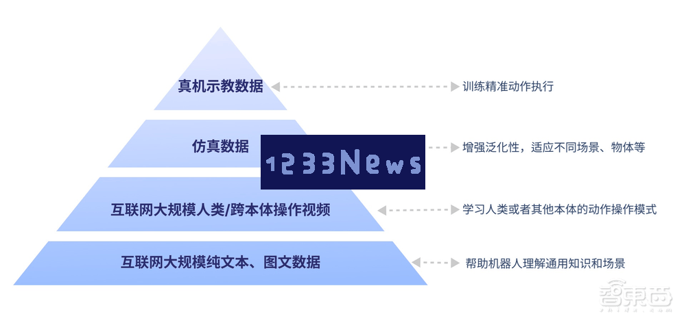 智元机器人推出全新通用基座大模型GO_1，期待新人形机器人的首次亮相