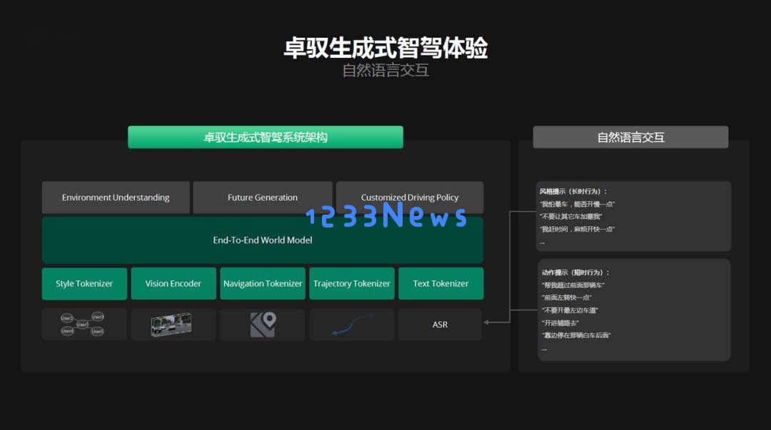 卓驭AI推出GenDrive：个性化智驾解决方案将于今年实现量产上市