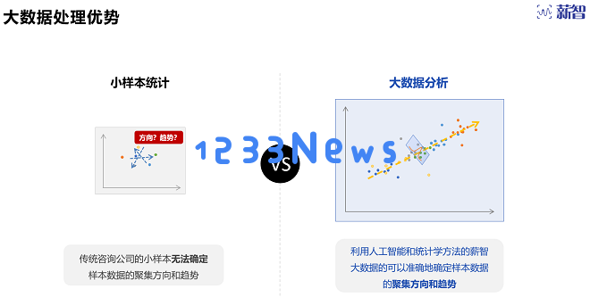 薪智AI薪酬平台：基于人才大数据与智能体的高级战略优化实践